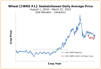 Crop Year Crop Price