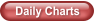 Daily Charts