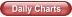 Daily Charts