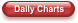 Daily Charts