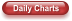 Daily Charts