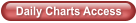 Daily Charts Access