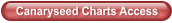 Canaryseed Charts Access
