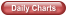 Daily Charts