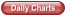 Daily Charts