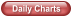 Daily Charts