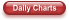 Daily Charts