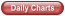 Daily Charts
