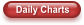 Daily Charts
