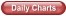 Daily Charts