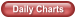 Daily Charts