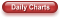 Daily Charts