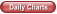 Daily Charts