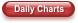 Daily Charts