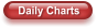 Daily Charts