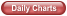 Daily Charts