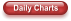 Daily Charts