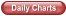 Daily Charts