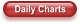 Daily Charts