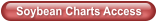 Soybean Charts Access