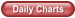 Daily Charts